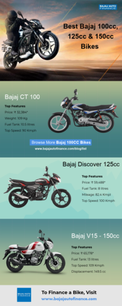 Bajaj Vikrant Bike 125cc Price In India