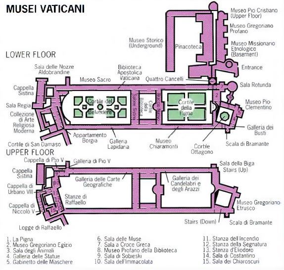Rome Explorer Vatican Museums Musei Vaticani