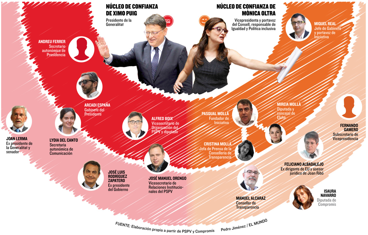 Sin título — Ya han pasado unos cuantos días de la publicación...