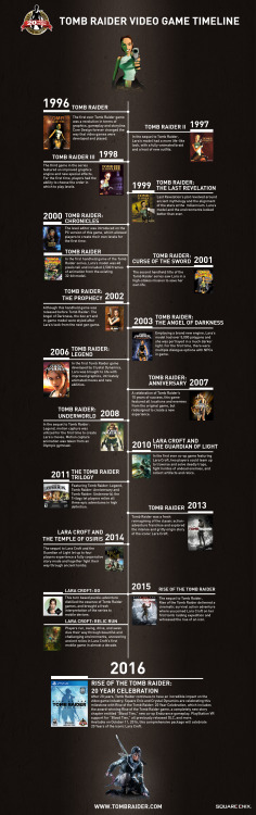Official Tomb Raider Blog — Tombraider20 Timeline Keep Up