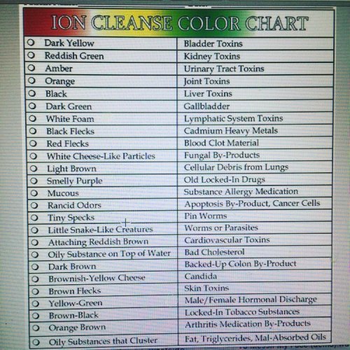 Ion Cleanse Color Chart