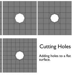 Topology Guides: Photo