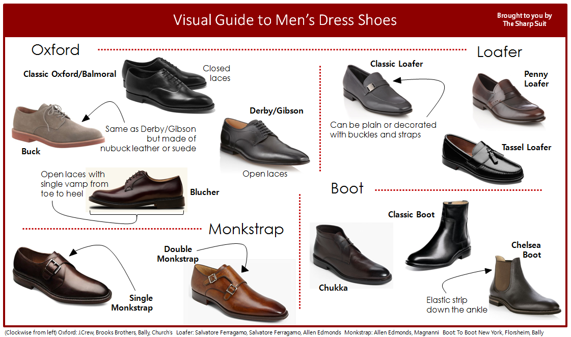 Fashion in Infographics: Photo