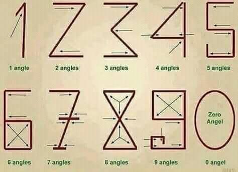 noctisvale:mymathematics:ANGLESWhy is the Zero the...