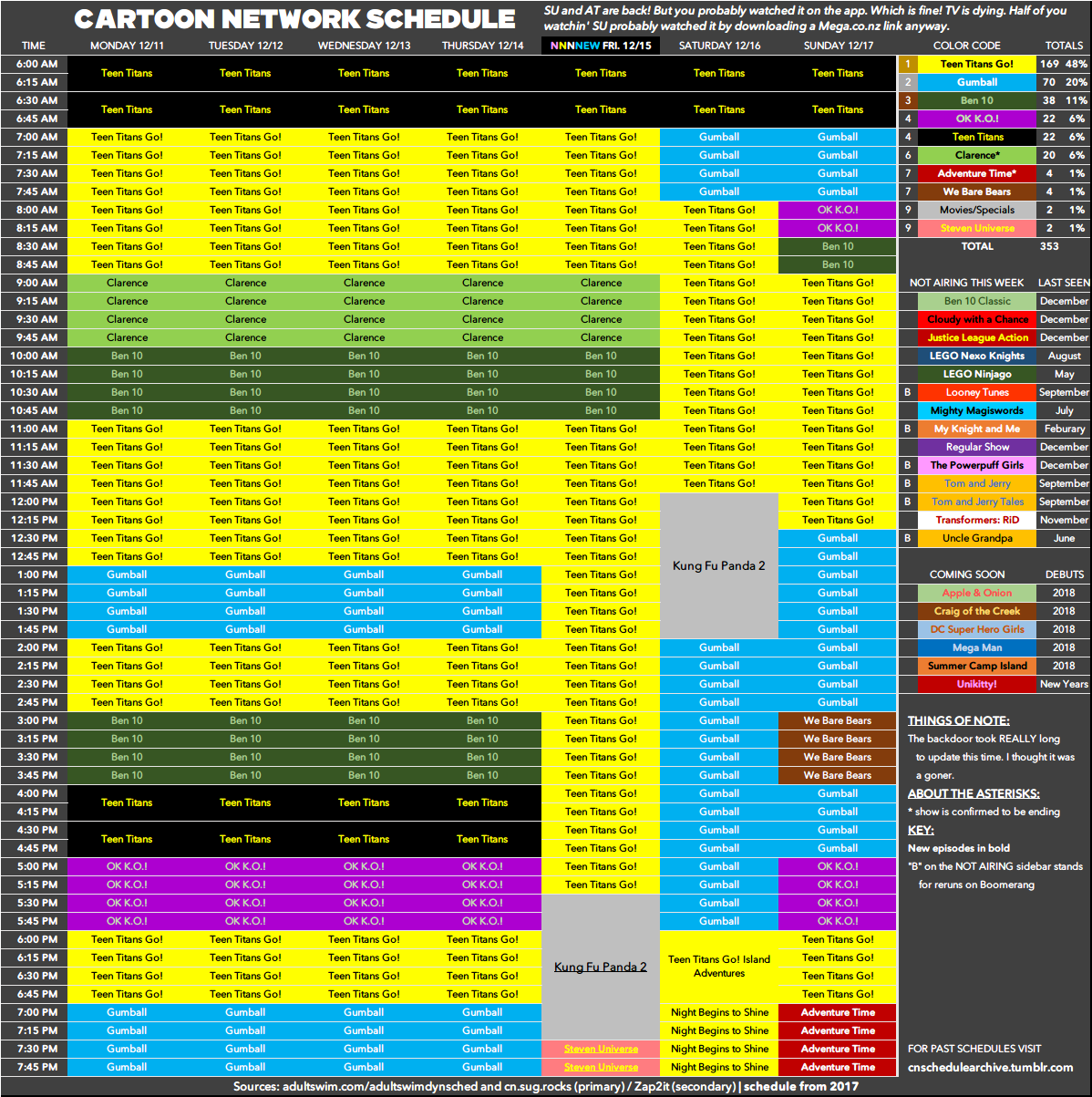 Cartoon Network schedule archive