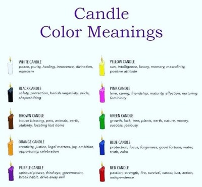 Candle Color Meaning Chart