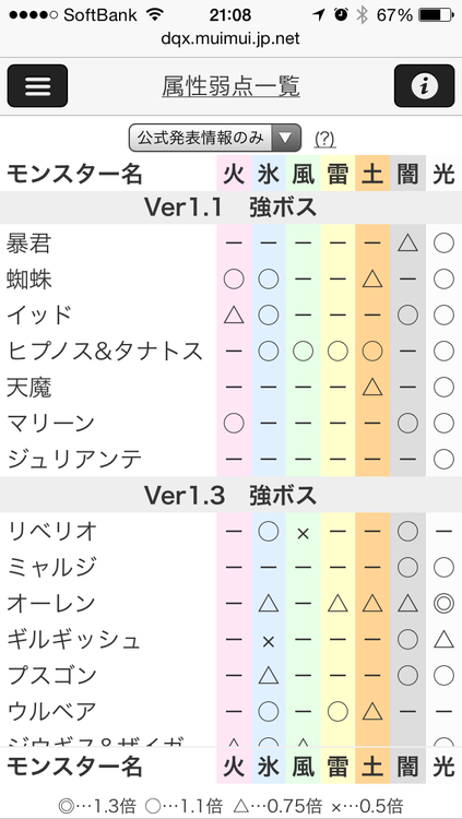 フォースが難しい だったらこれを見るのです 魔戦向け むい