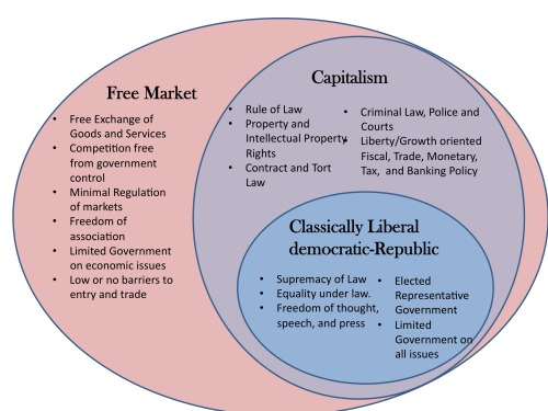 communism vs fascism venn diagram