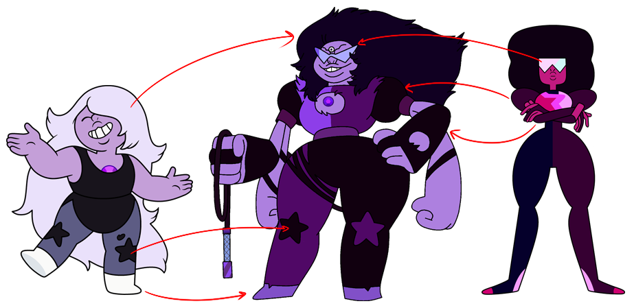 So You Wanna Make a Fusion - Welcome to GemsonaResources!