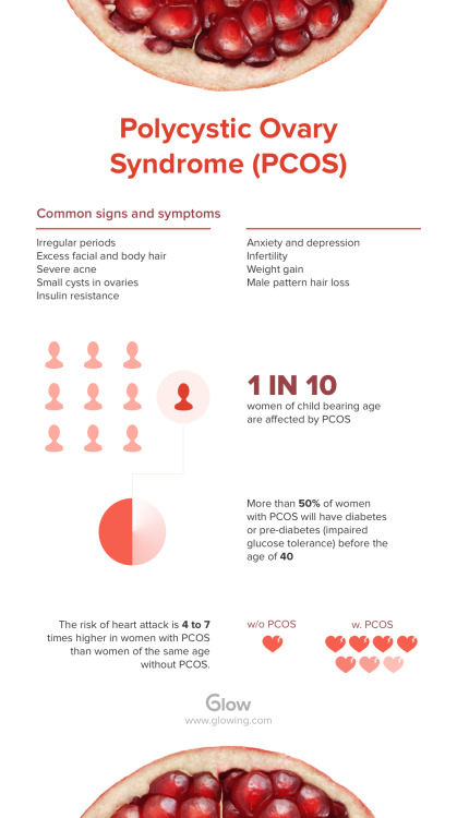 glowhq:We need more awareness around PCOS!