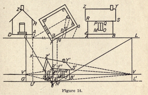 Fig. 14. “Perspective of a house.” Backbone of perspective....