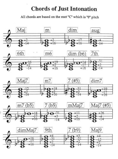 Chord Reference Chart