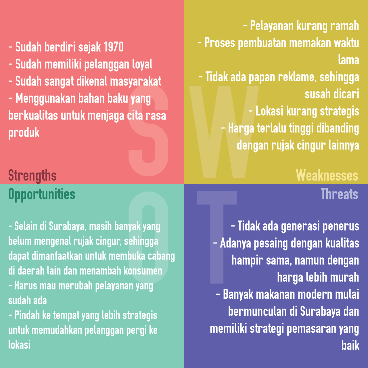 Business Model Canvas - SWOT Rujak Cingur Achmad Jais