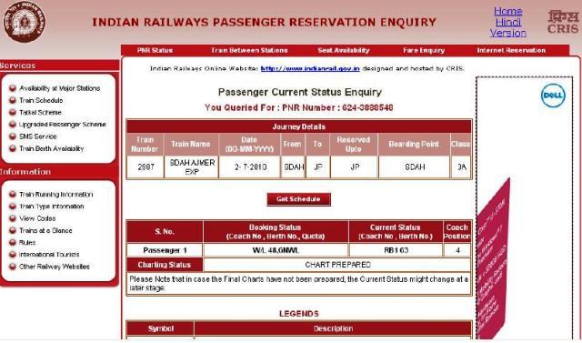 Railway Pnr Status Chart