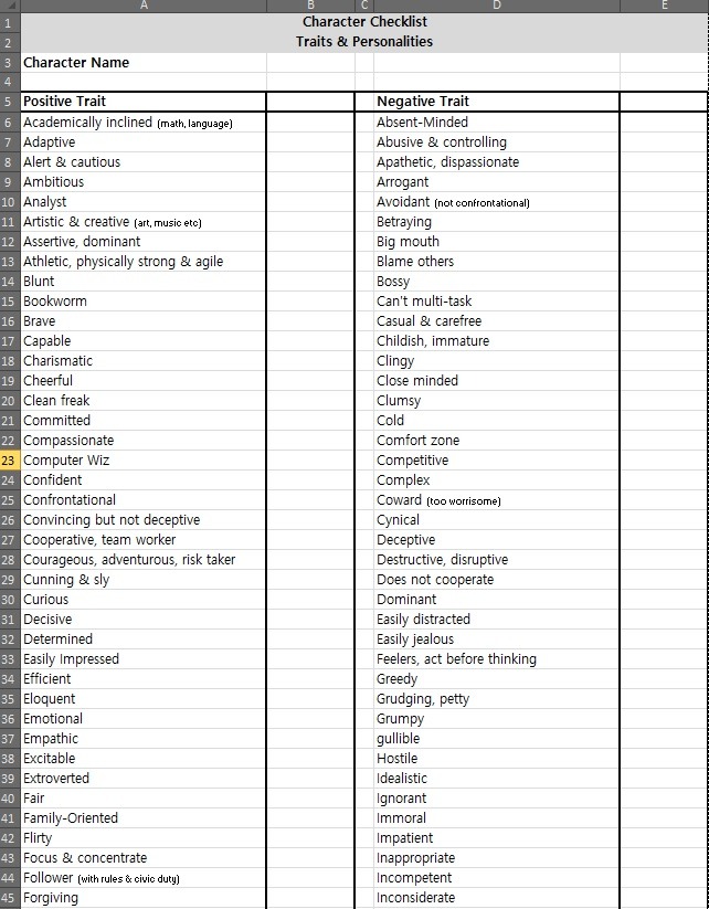 complex-character-traits-character-trait-descriptive-adjectives