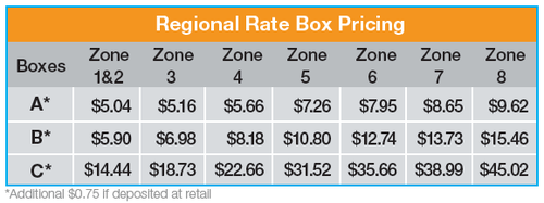thinking forward the secret to saving money with regional regional box b