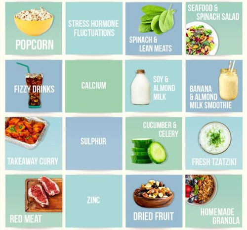 Healthy Food Chart