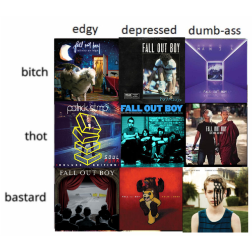 demolitionlesbian:I made one for fob stans. Tag urself I’m...