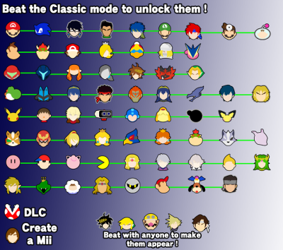 Smash Ultimate Classic Mode Unlock Chart