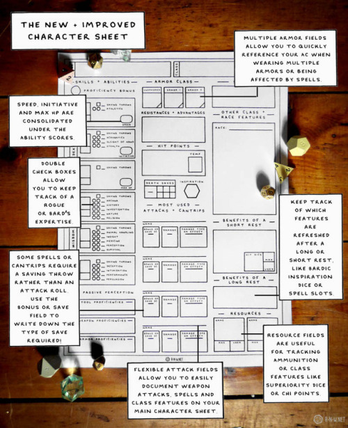 5e character builder all classes