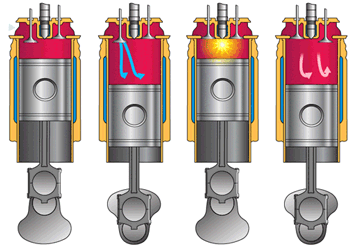 Image result for pistons firing gif