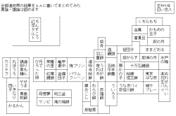 @イロイロ集積所