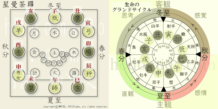 きつねの四柱推命 命術の帝王 四柱推命の ...