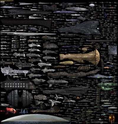 Infographic of the Day: The Most Comprehensive Size Comparison of Science-Fictional Spaceships Yet