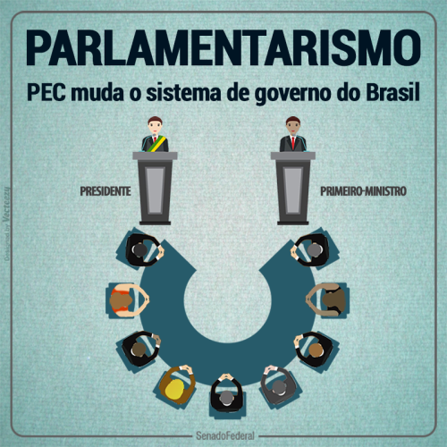 Resultado de imagem para fotos do parlamentarismo no brasil