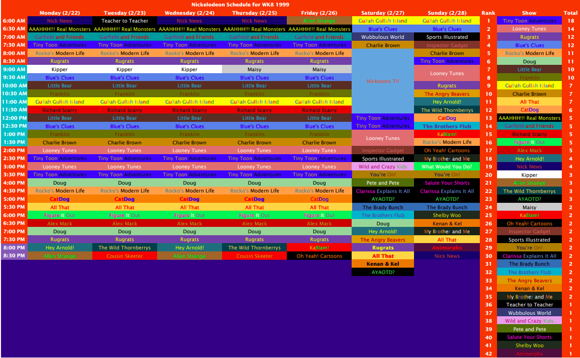 TV Schedules Archives — This was Disney Channel’s schedule back in 1998....