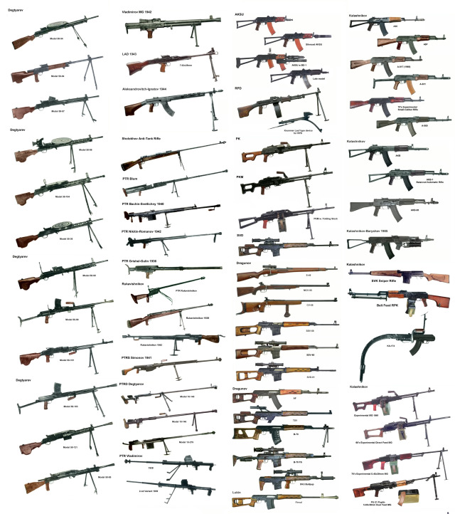 FIREARMS CURIOSA, Small arms of the USSR/Russian Federation, Part...