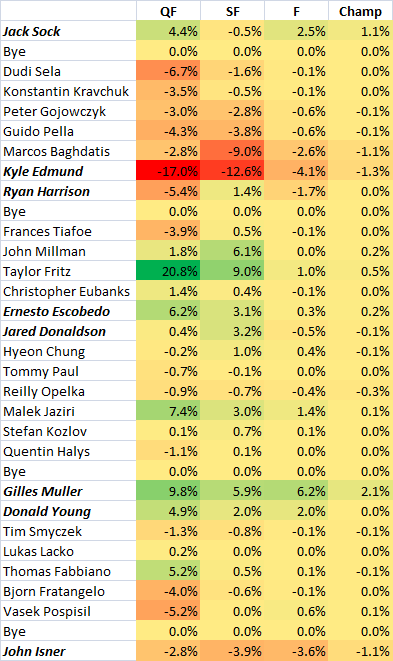 Atlanta Redraw Heat Chart : Hidden Game of Tennis