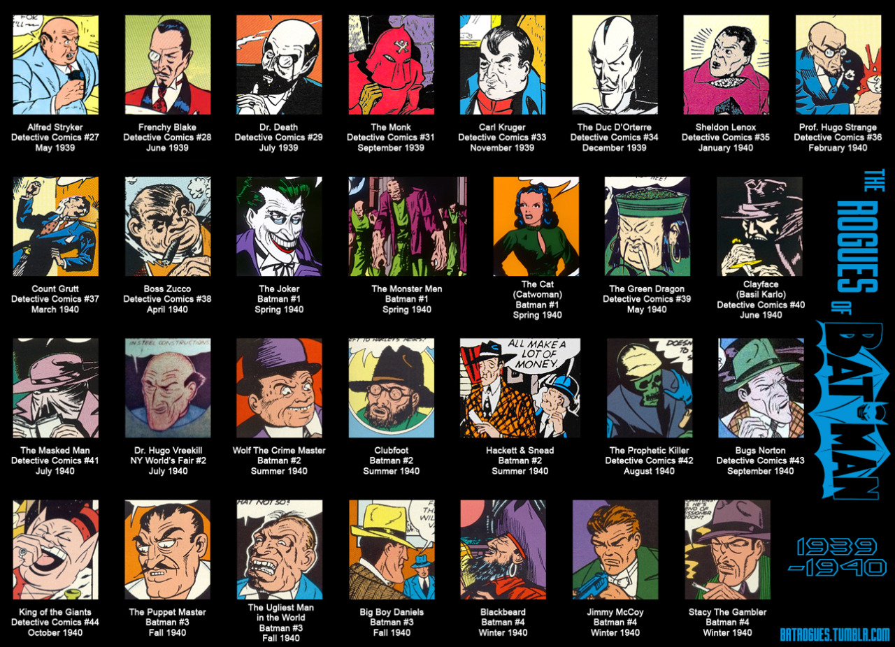 The Rogues Gallery Batrogues Batman s Villains From 1939 1940 I the-rogues-gallery-batrogues-batman-s-villains-from-1939-1940-i
