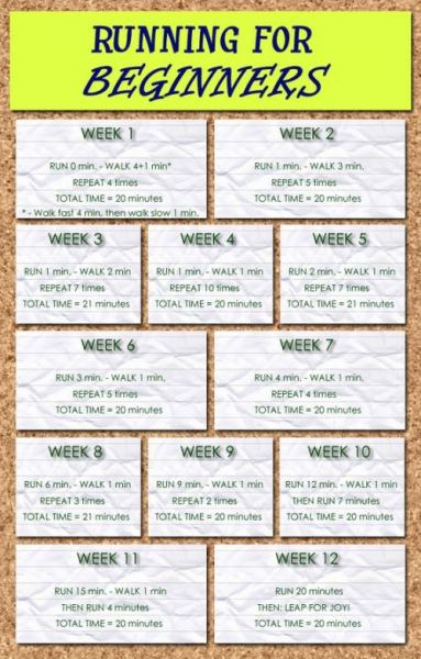 Running for Beginners