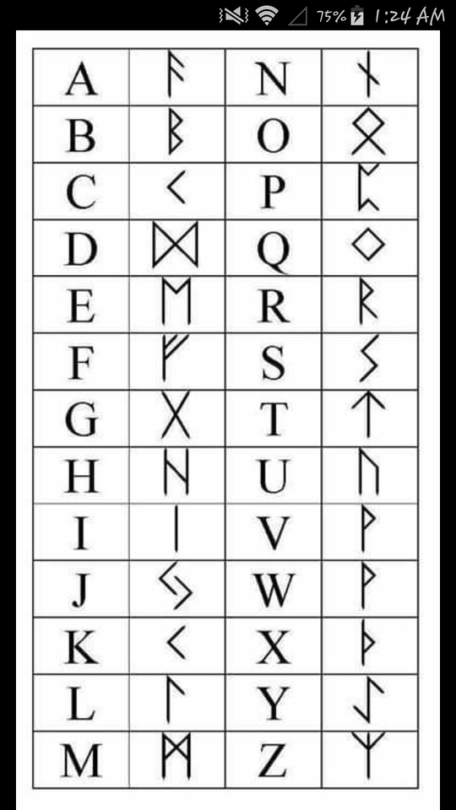 Dice Divination Chart