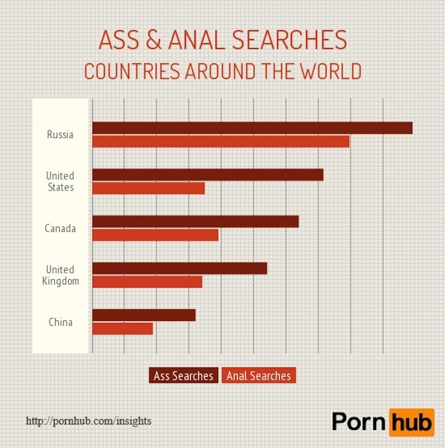 640px x 645px - America Runs on Anal: Pornhub's New Study Proves...