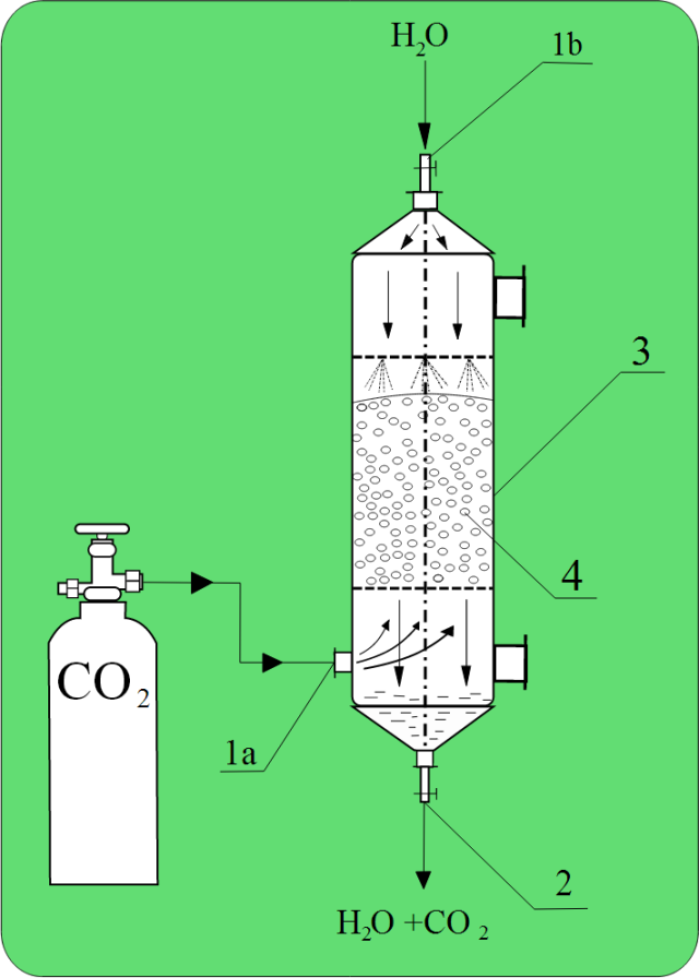 Absorptionstripping Columns An Absorption Column