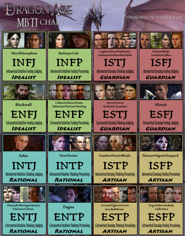 Living my real life in RPGs — thebearmuse: The Dragon Age MBTI chart ...