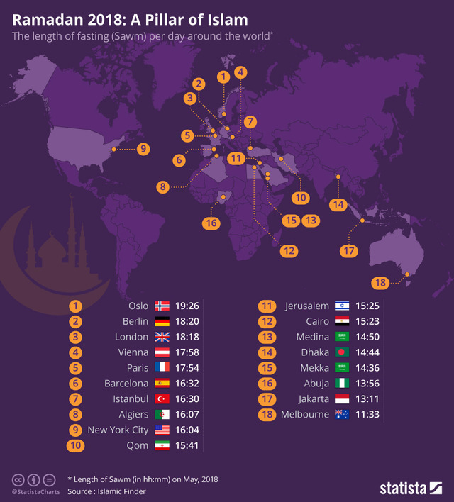 Ramadan around the world. Maps on the Web