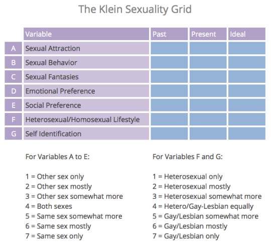 better kinsey scale test