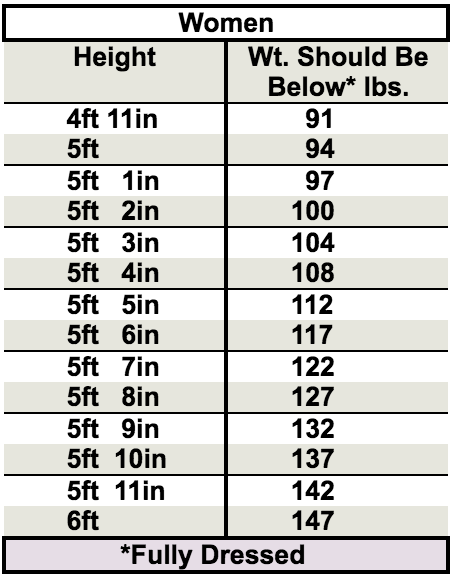 Mr & Mrs Vegan — Do you guys think models are underweight? Like...