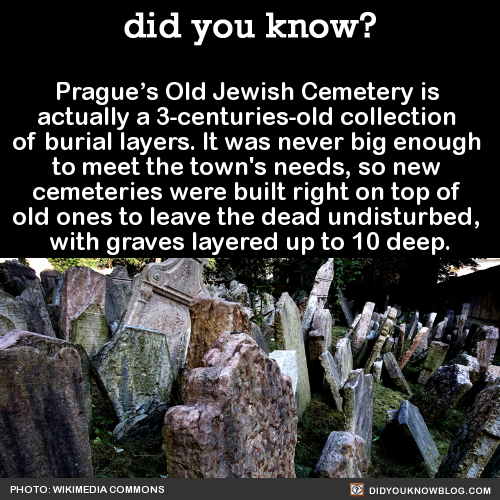 did-you-kno:Prague’s Old Jewish Cemetery is actually a...