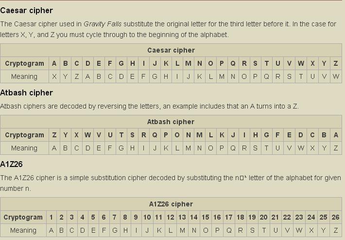 Идиома cryptogram. Шифр a1z26. Шифр Атбаш. Шифр Атбаш Гравити Фолз. A1z26.