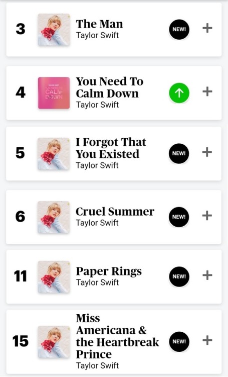 path-of-my-childhood:Rolling Stone Charts: Taylor occupies #1...