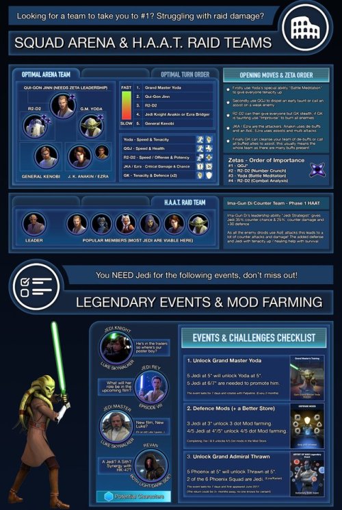 star wars heroes mods explained