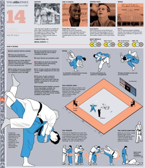 severelyfuturisticharmony:Judo (柔道 jūdō, meaning “gentle way”)...