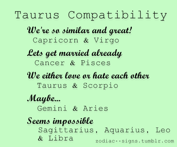 Taurus Compatibility Chart