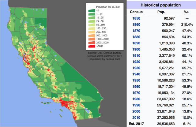 california population