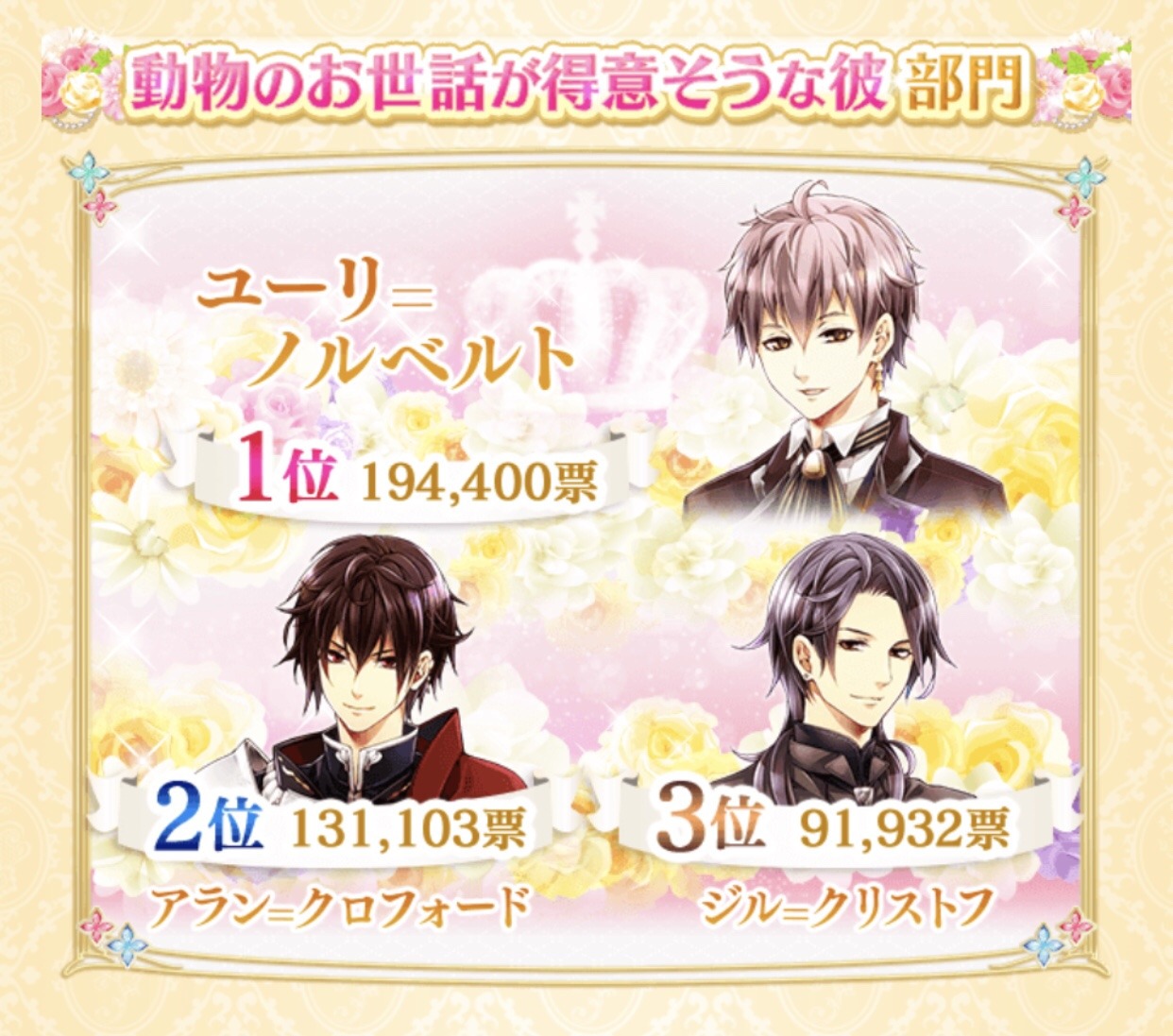 Holy Cats Midcinjp S Popularity Vote 18 Final Ranking