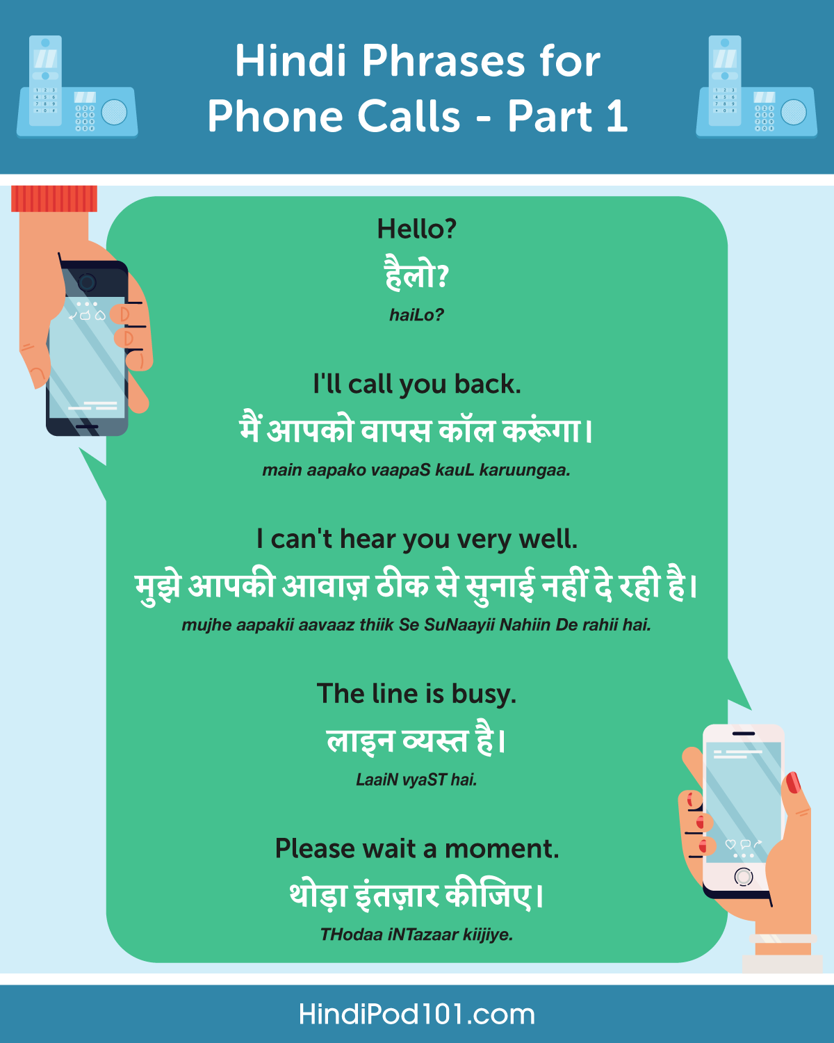 Learn Hindi - HindiPod101.com — 🖐 5 Ways to Answer to “How Are You?” in